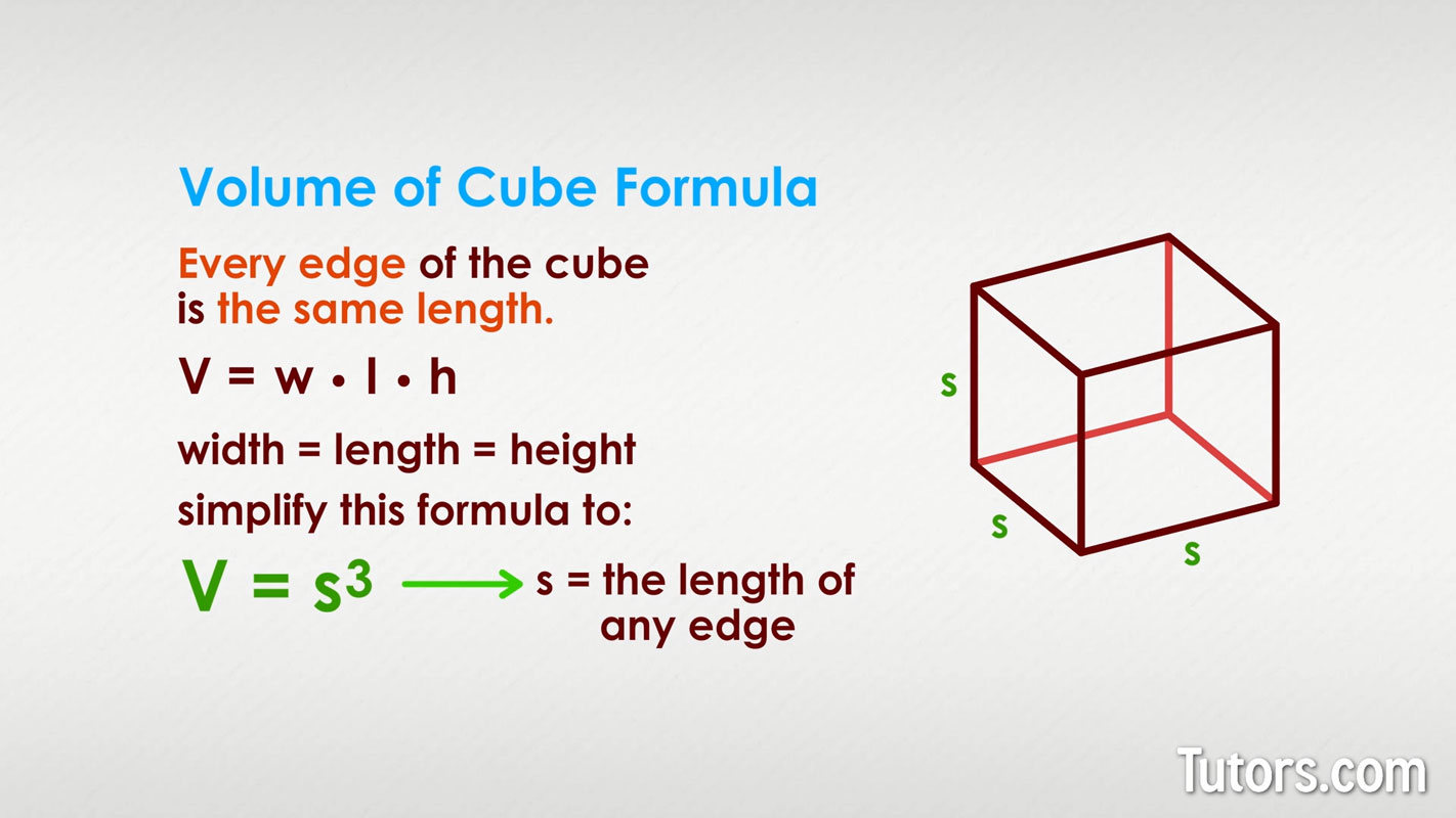 How Do You Measure Volume of a Cube?