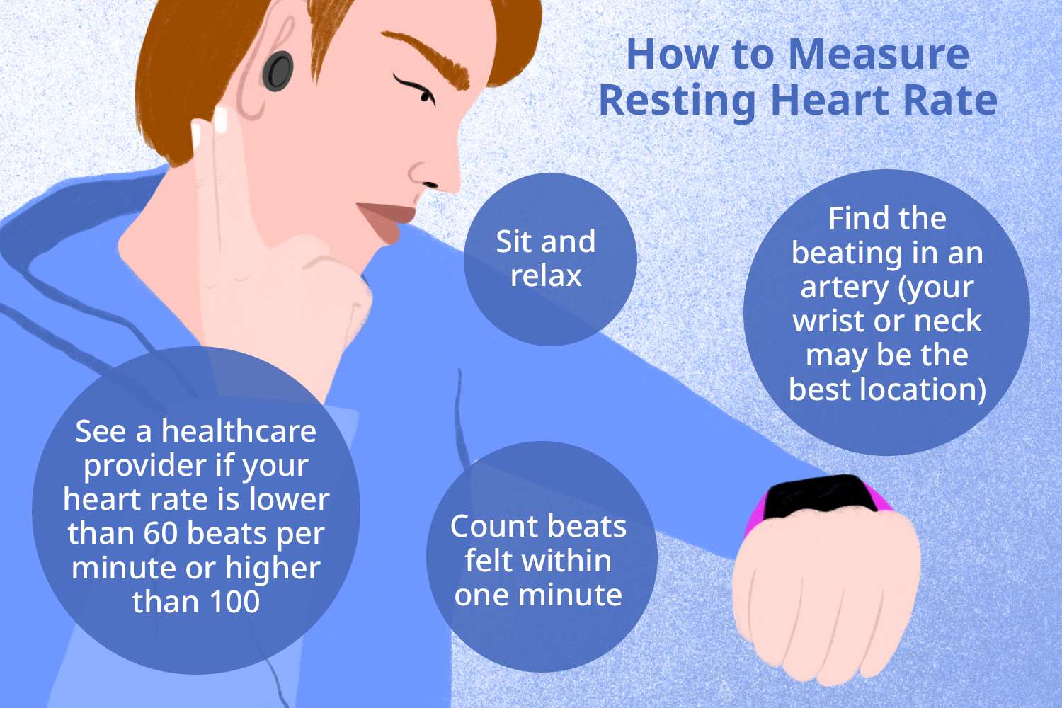 When is the Best Time to Measure Resting Heart Rate?