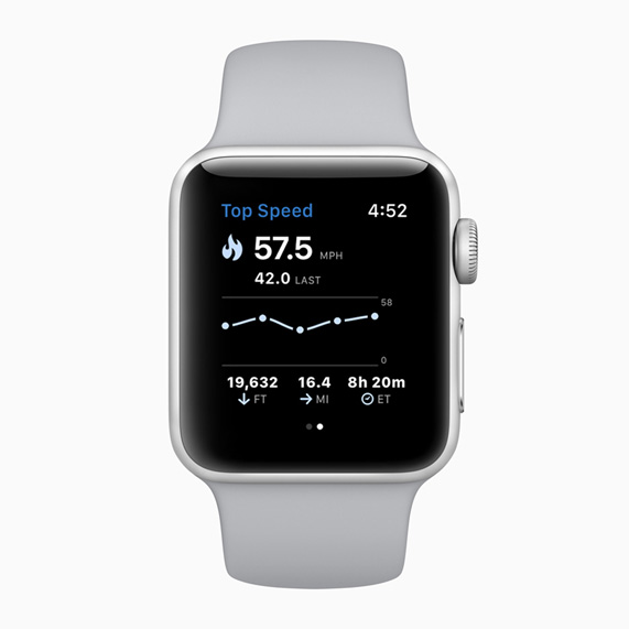Can You Measure Speed on Apple Watch?