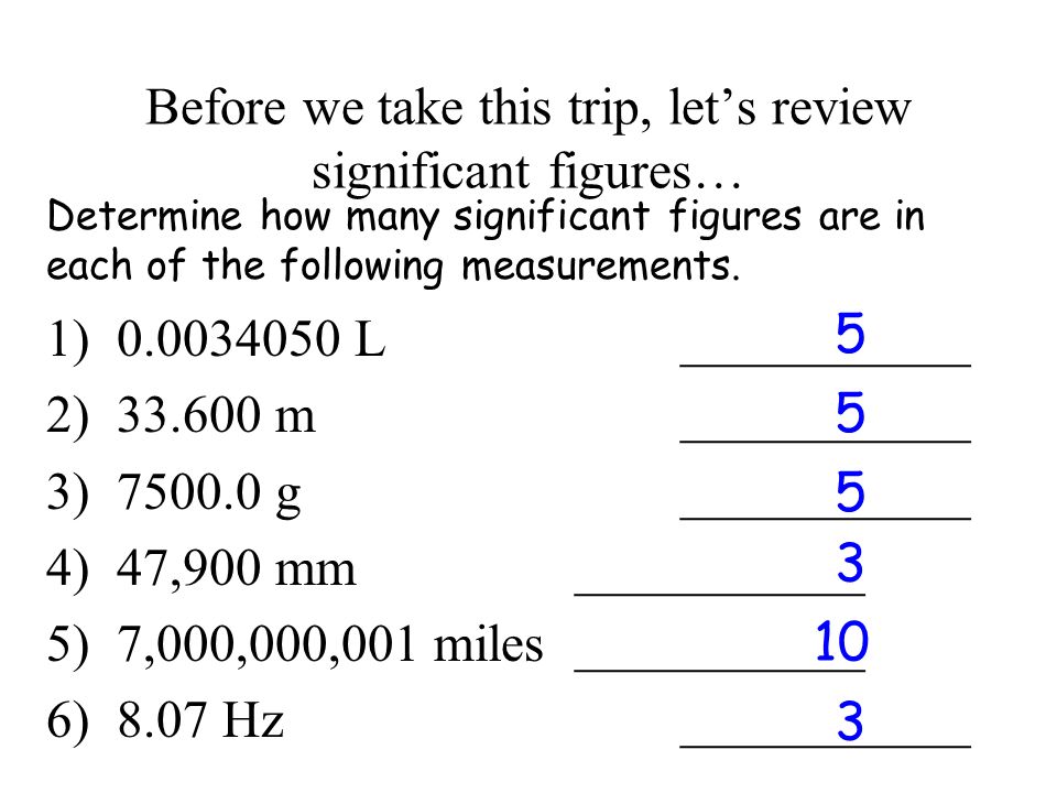 How Many Significant Figures are in the Measurement 1.050 L?