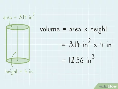 How to Measure Cylinder Volume?
