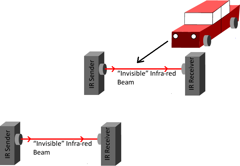 How to Use Light Gates to Measure Speed?