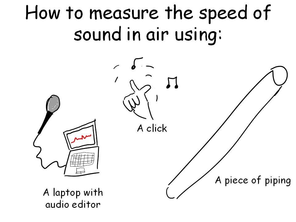 Ways to Measure the Speed of Sound?
