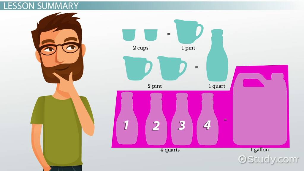 What is Quart Measurement?