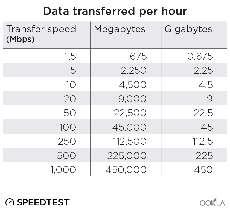 What is the Meaning of Speed Test?