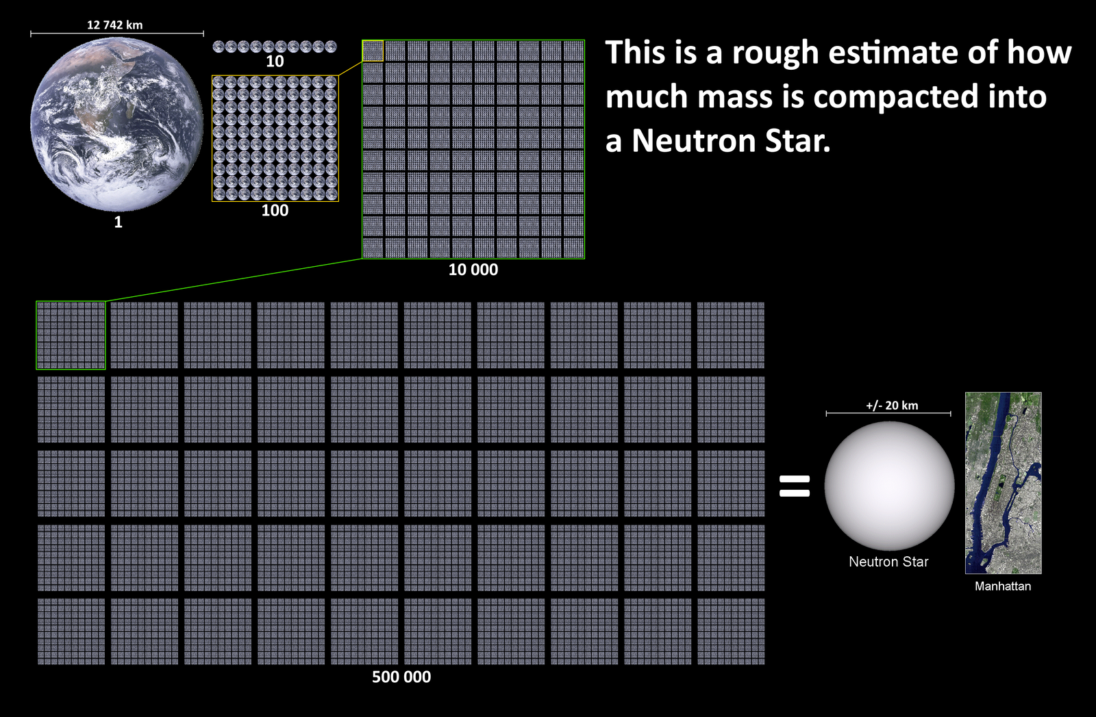 How Dense is a Neutron Star?