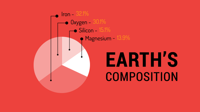 How Dense is Earth?