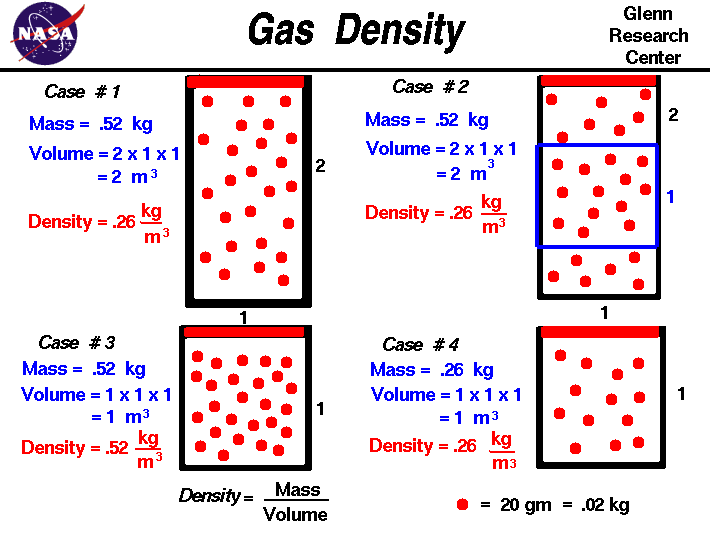 How Dense is Gasoline?