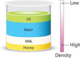 How Dense is Oil?