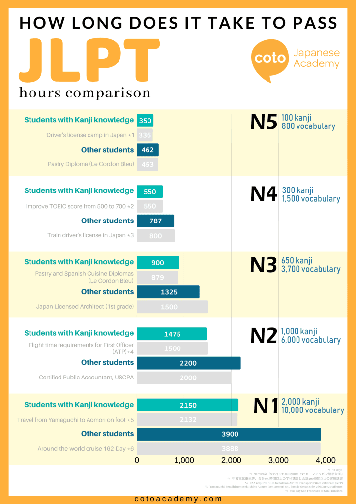 How Long Does It Take to Learn Japanese?