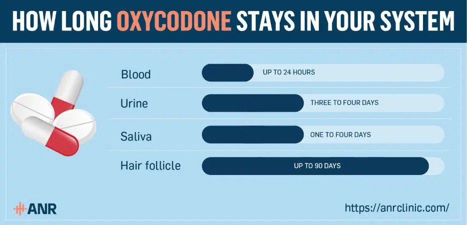 How Long Does Oxycodone Stay in Your System?