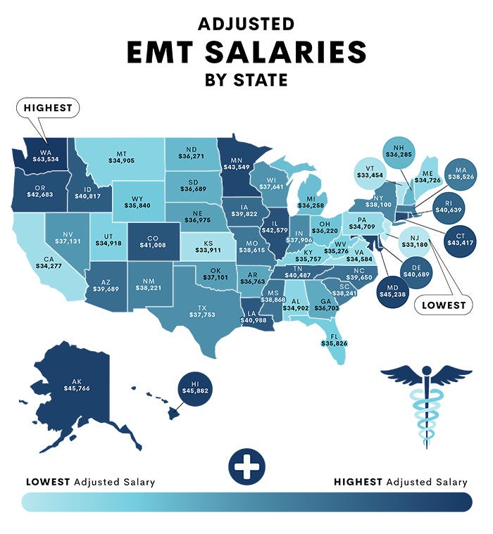 How Much Do Paramedics Make?