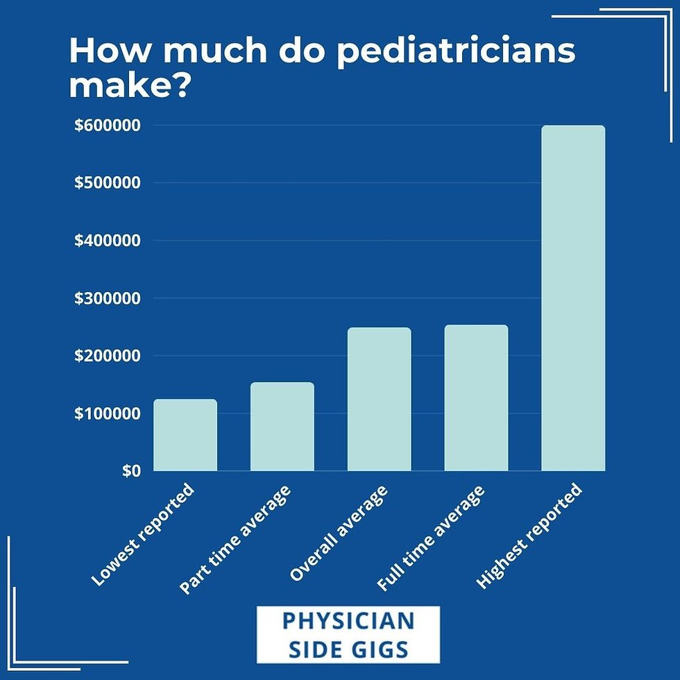 How Much Do Pediatricians Make?