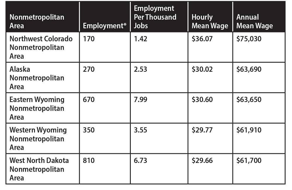 How Much Do Welders Make?