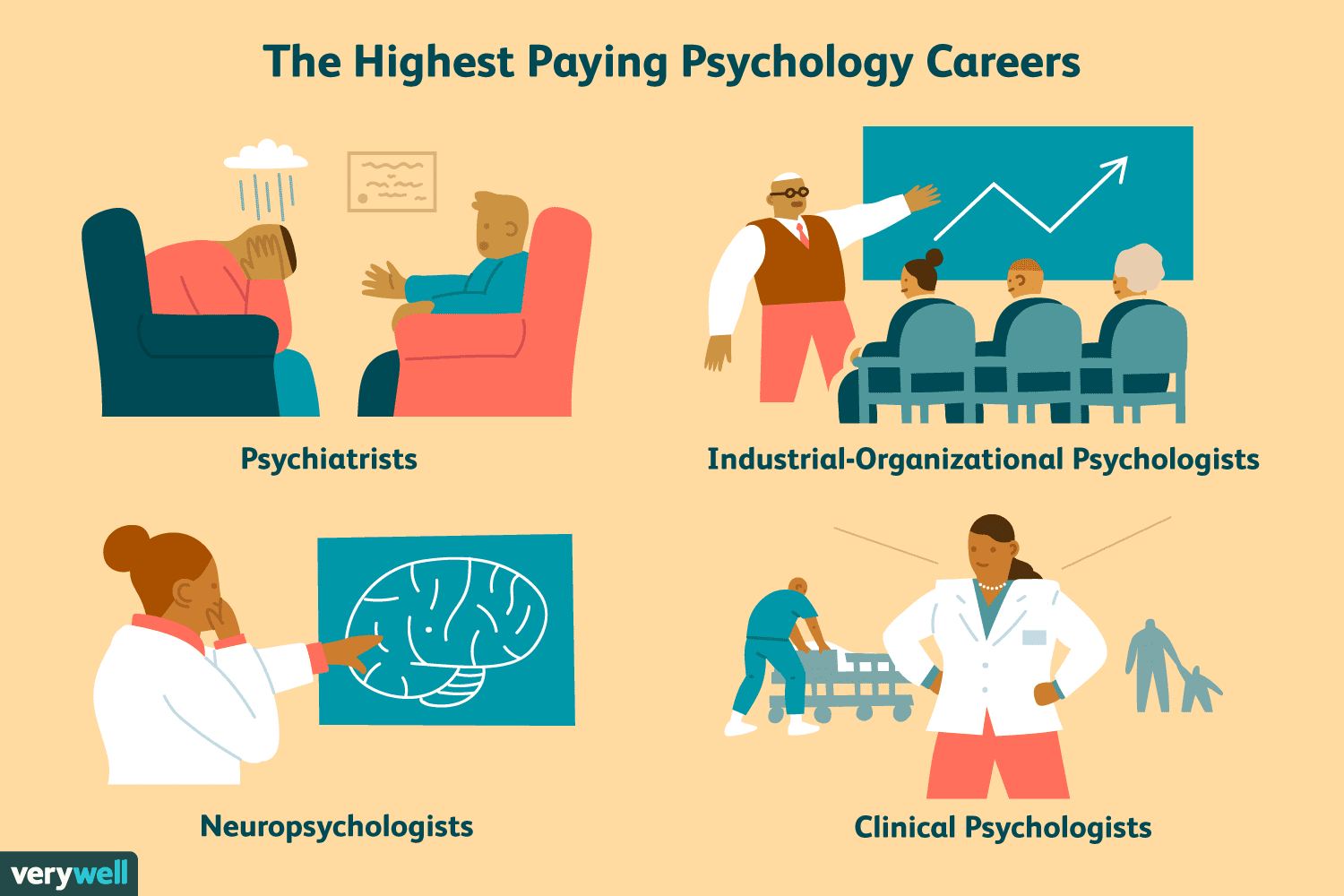 How Much Does a Psychologist Make?