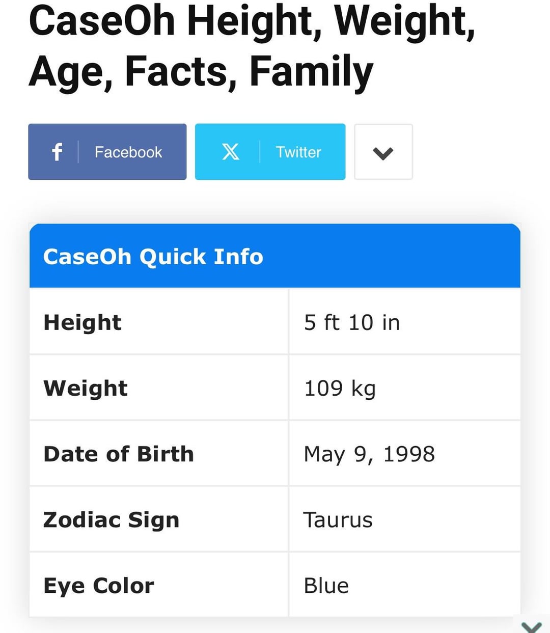 How Much Does Caseoh Weigh?