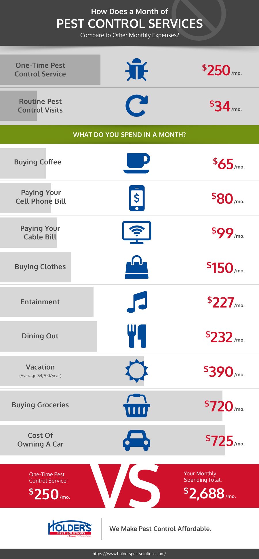 How Much Does Pest Control Cost?