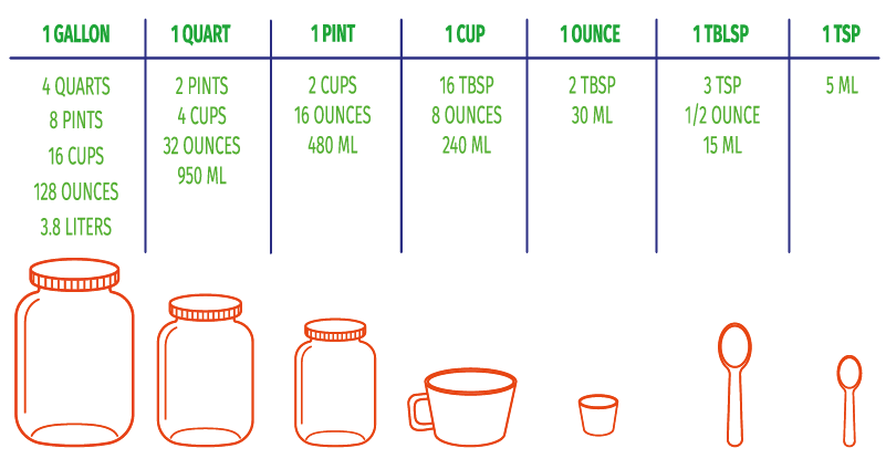 How Much is an Ounce?