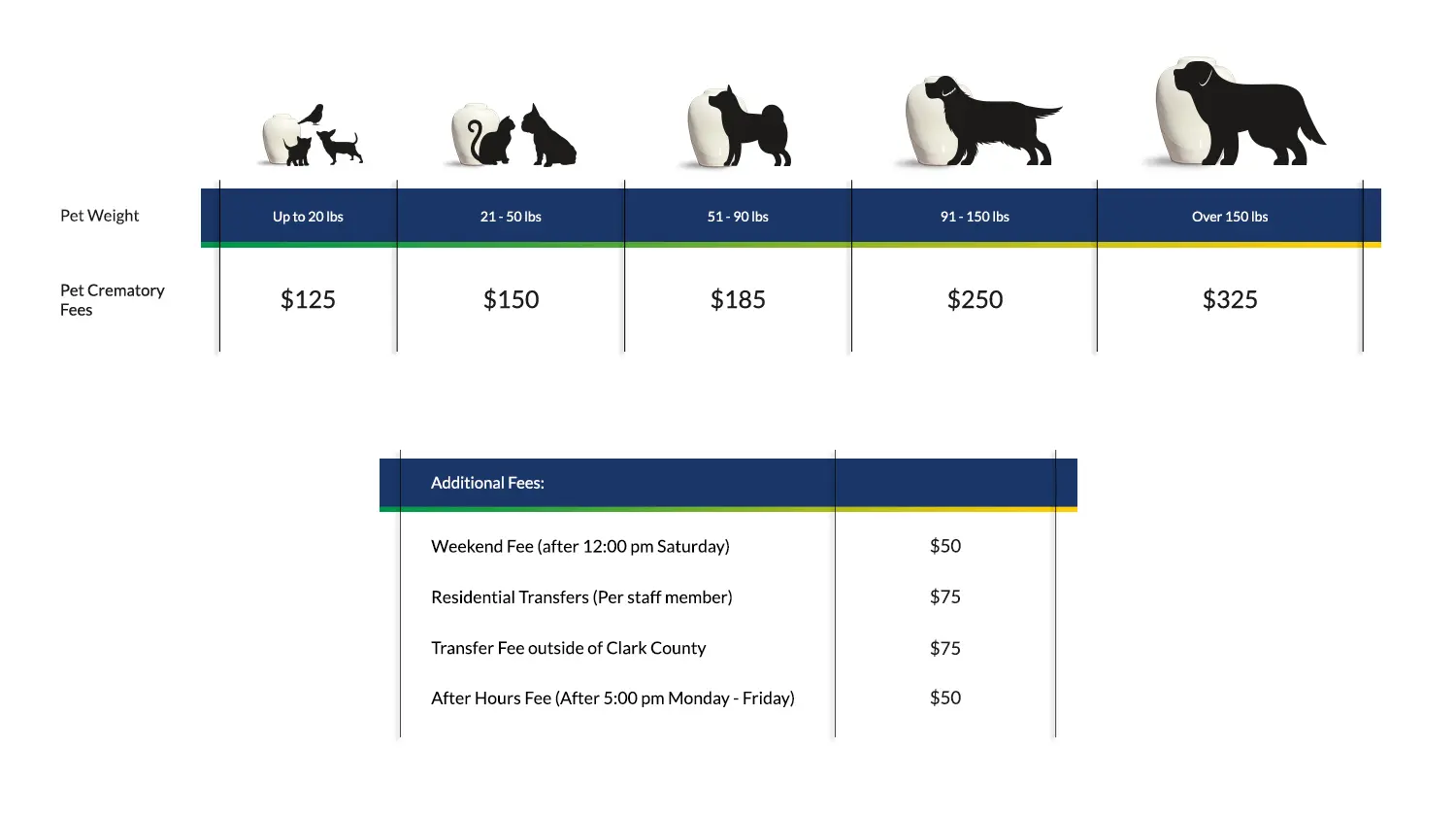 How Much to Cremate a Dog?