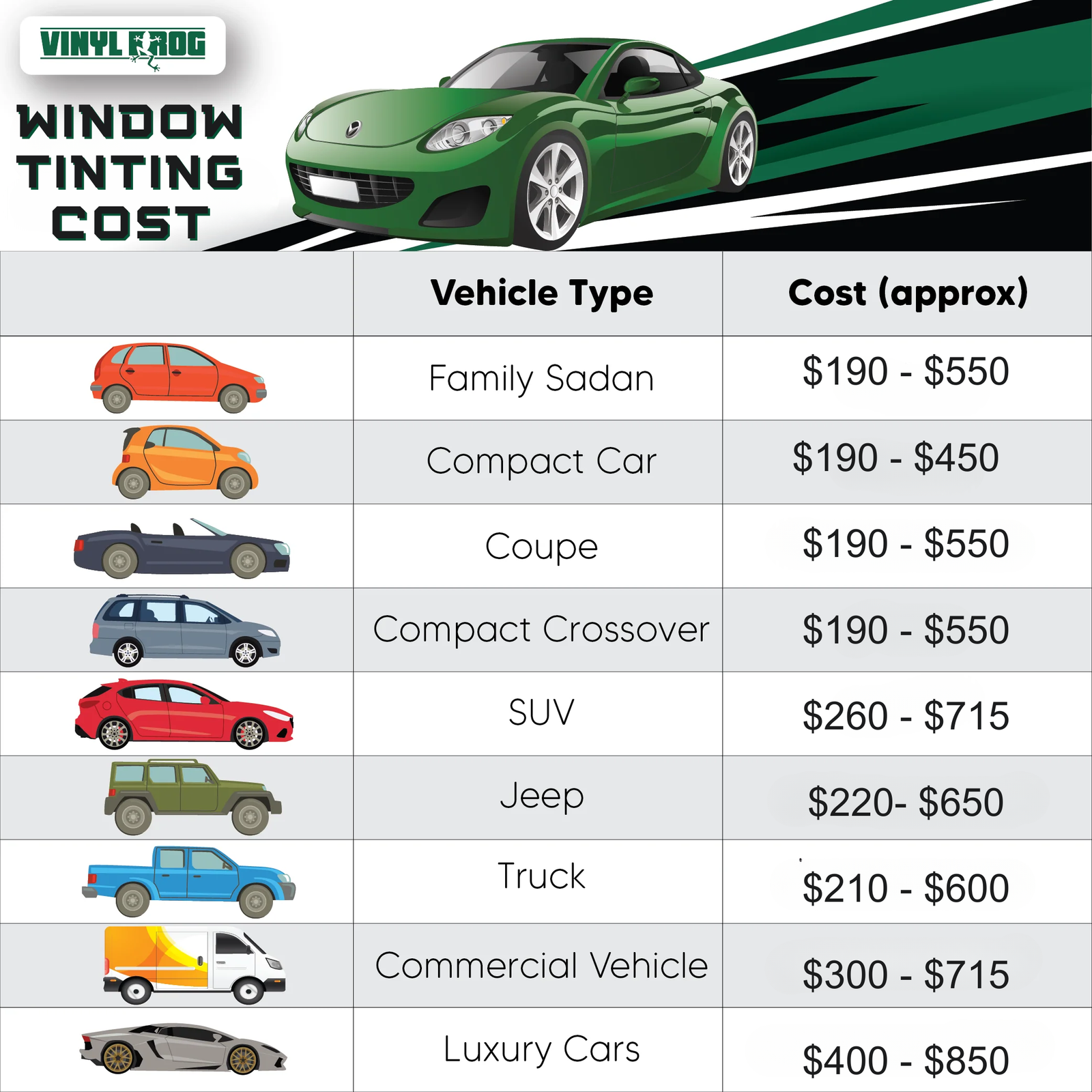 How Much to Tint Car Windows?