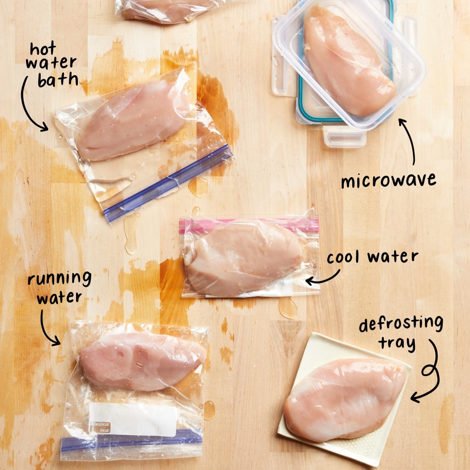 How to Thaw Chicken Fast?