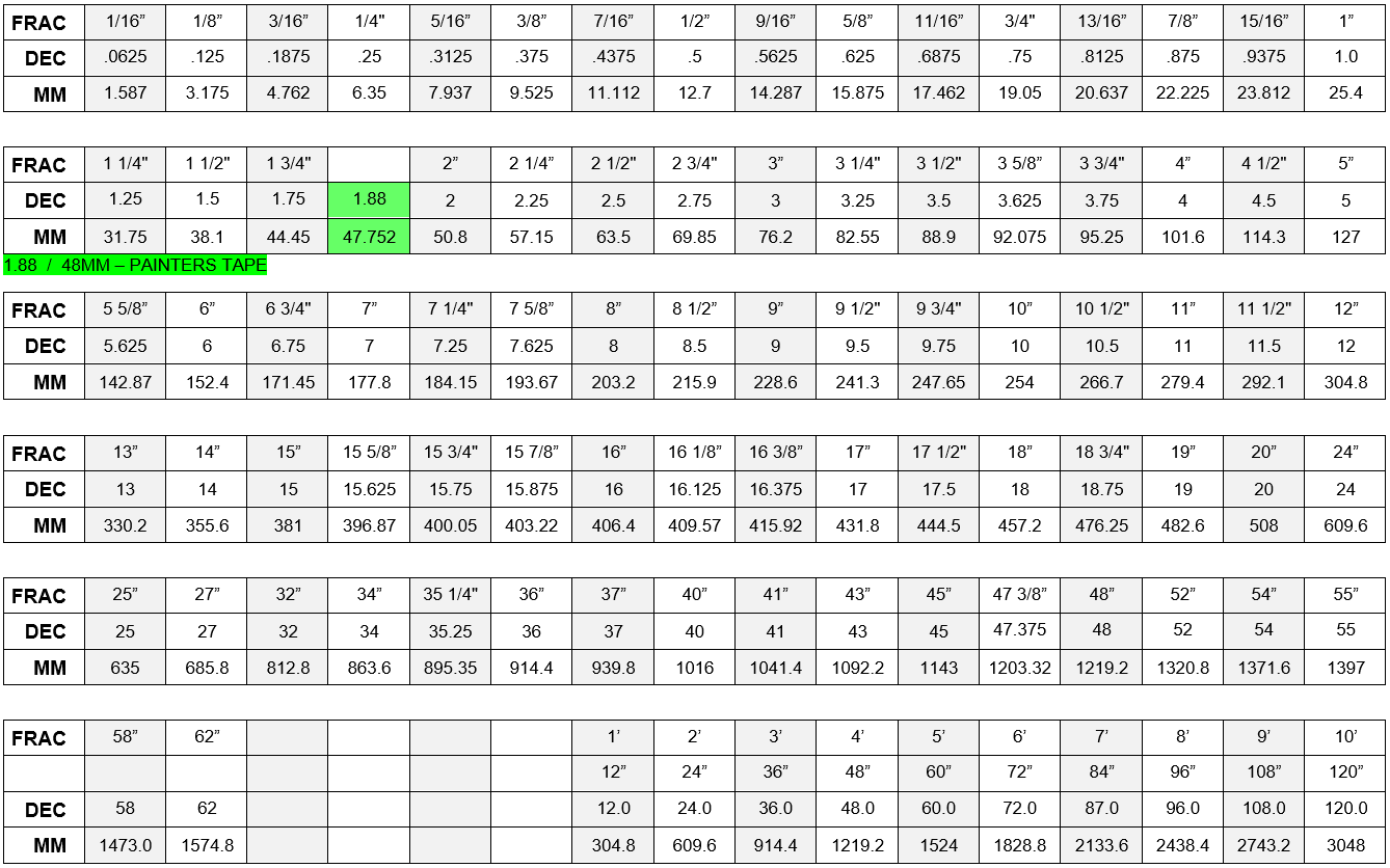 How to Convert Construction Measurements from Imperial to Metric?