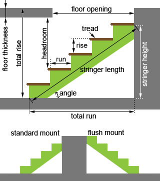 How to Measure And Calculate Stair Dimensions?