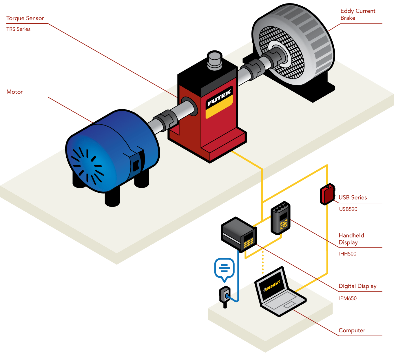 How to Measure And Calculate Torque in Mechanical Systems?