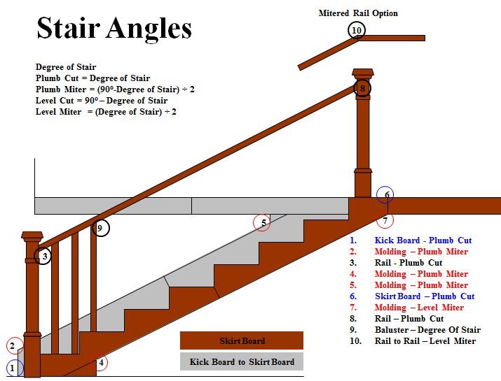 How to Measure Angles for Staircase Design