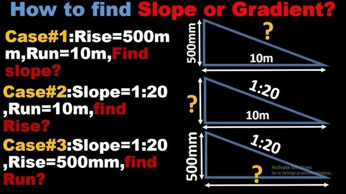 How to Measure Slope And Gradient for Construction Sites?