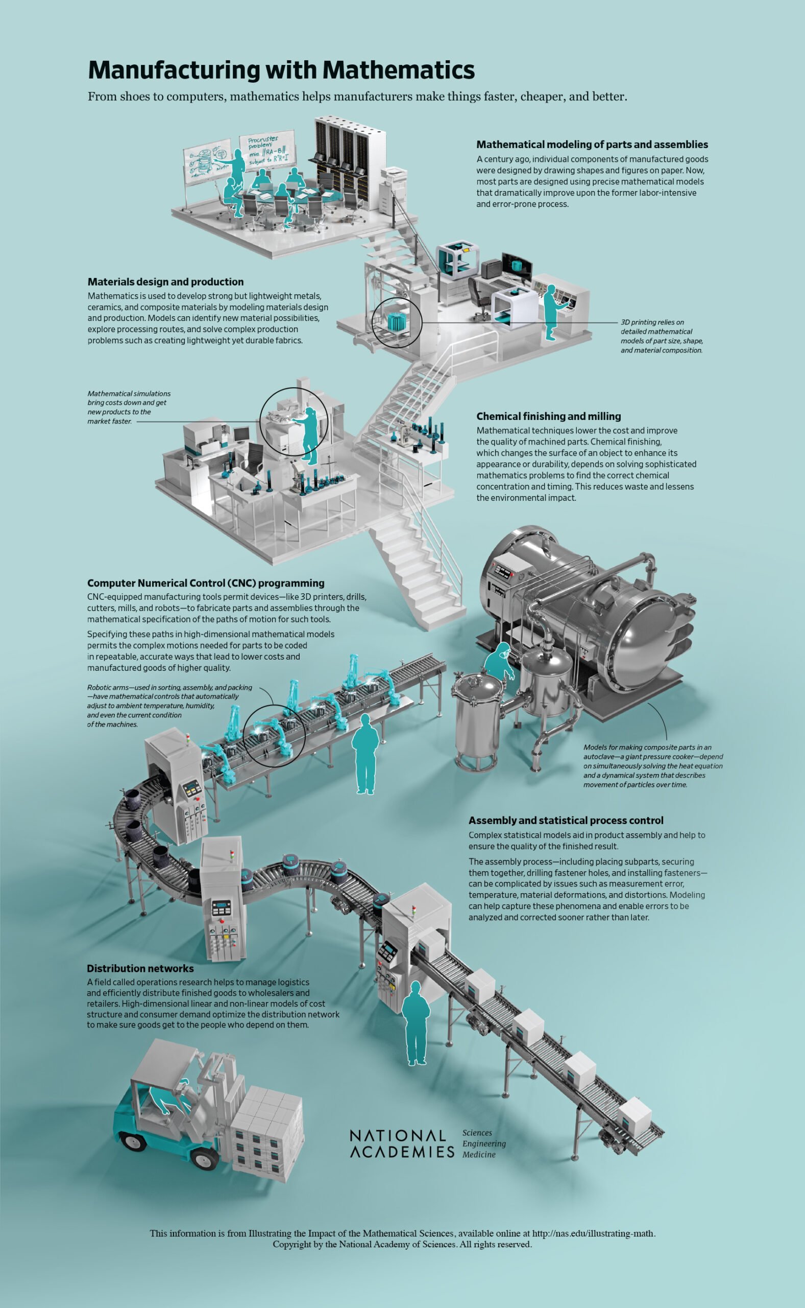 The Role of 3D Modeling in Engineering Measurement