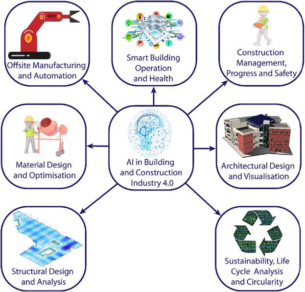 The Role of Ai in Automating Construction Measurement