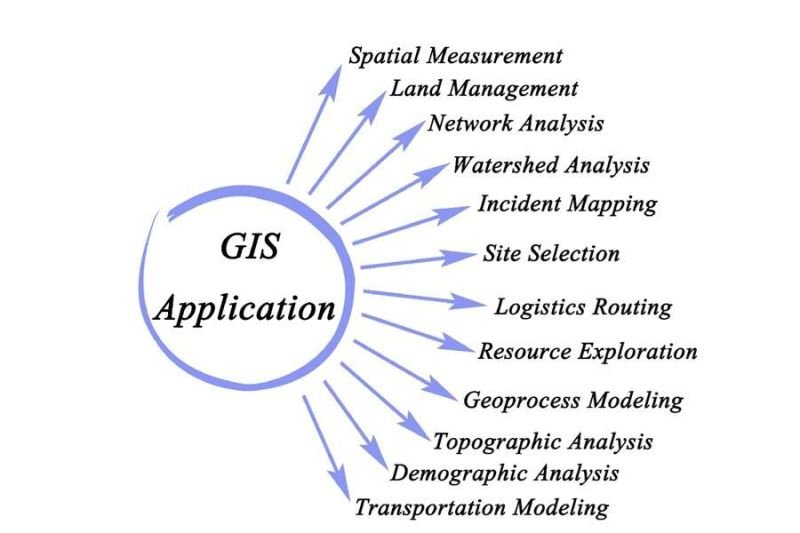 The Role of Gis in Modern Land Measurement