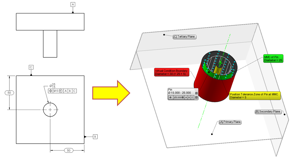 Understanding Tolerances in Construction Measurement