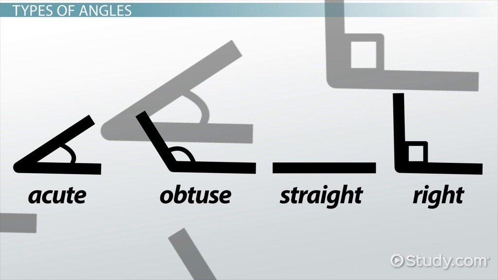 What are the Different Types of Angles? (Acute, Obtuse, Right, Etc.)