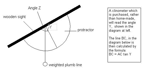 What is a Clinometer And How is It Used for Angle Measurement?