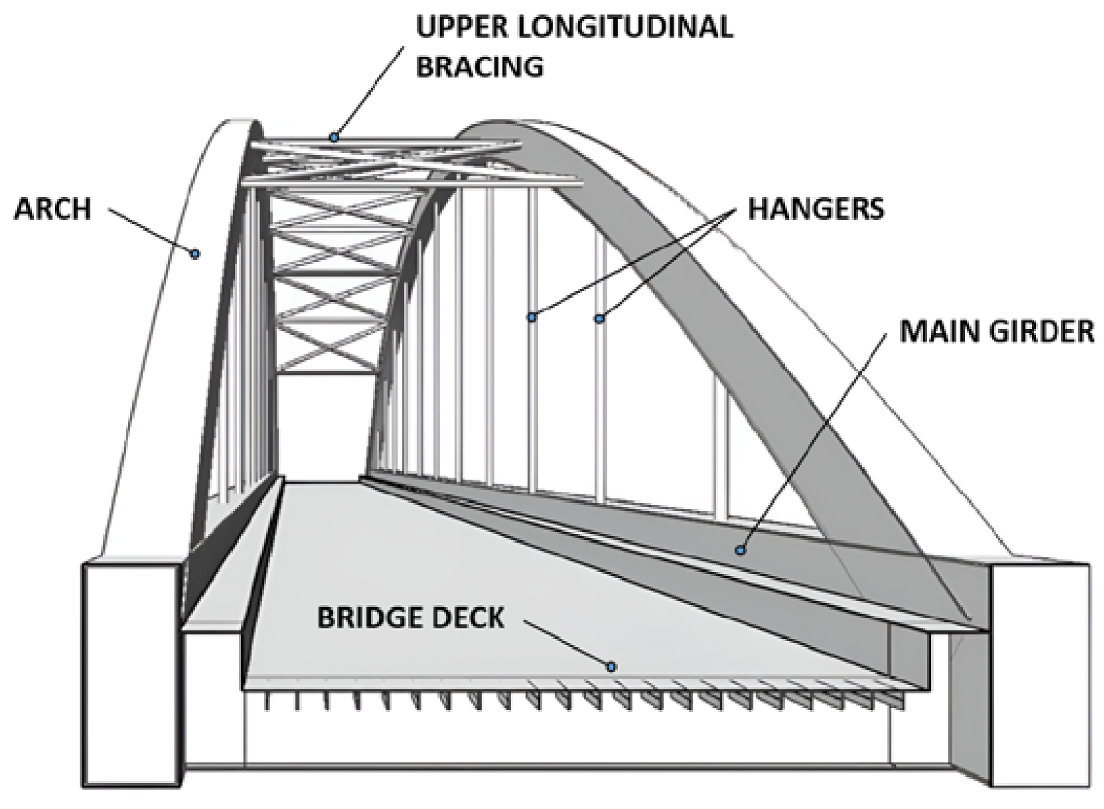 What is the Importance of Angle Measurement in Bridge Construction?