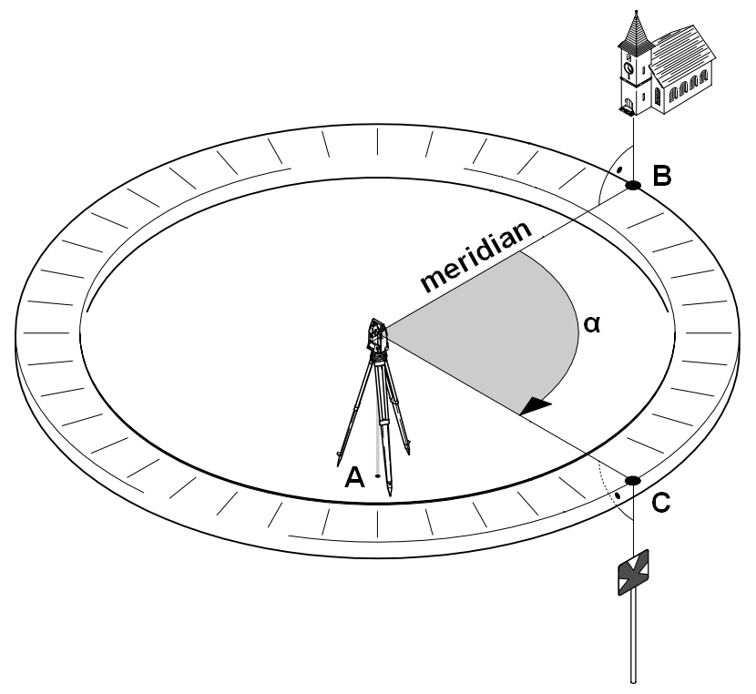 What is the Role of Angle Measurement in Surveying?